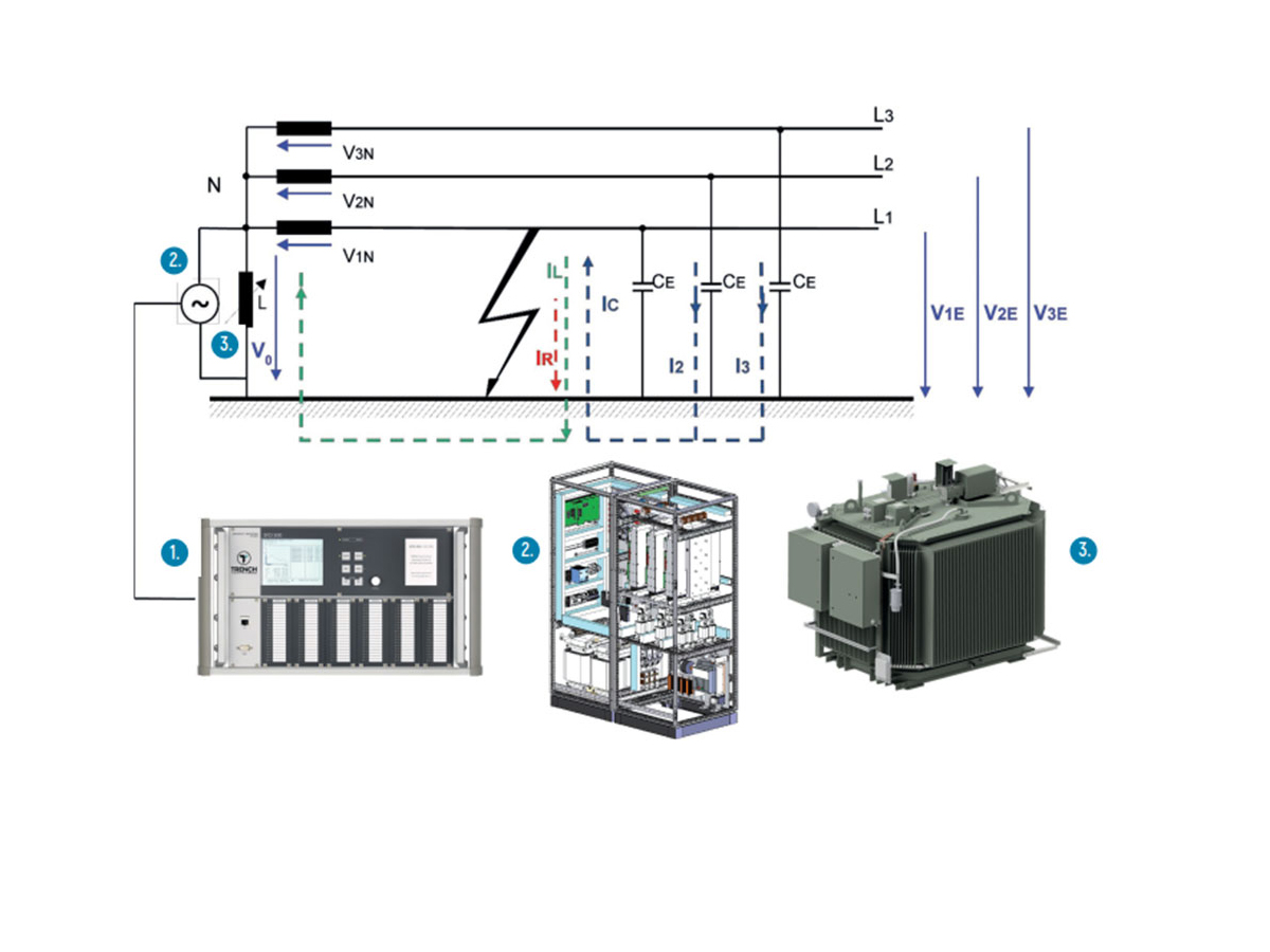 ARCC Scheme